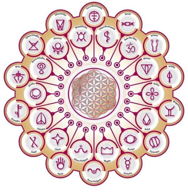 Kundli Birth Chart Reading